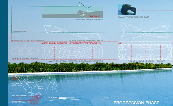 Image for Marine Research Center, Indonesia 